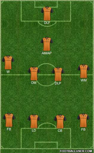 Wolverhampton Wanderers Formation 2014