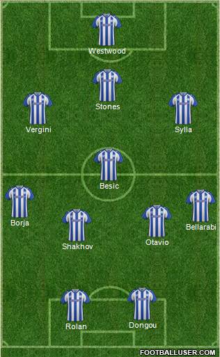 Sheffield Wednesday Formation 2014