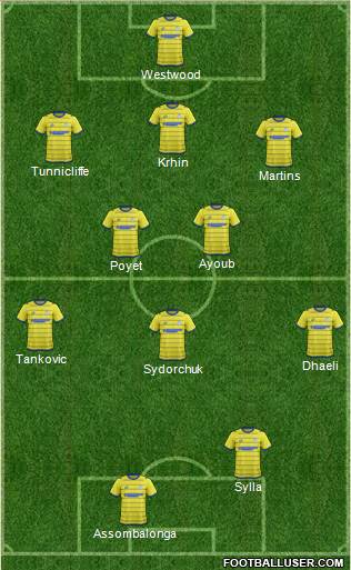 Sheffield Wednesday Formation 2014