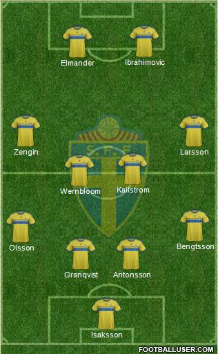 Sweden Formation 2014