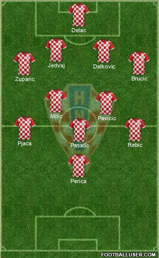 Croatia Formation 2014