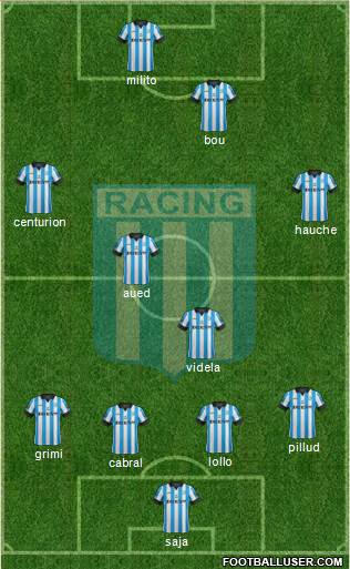 Racing Club Formation 2014