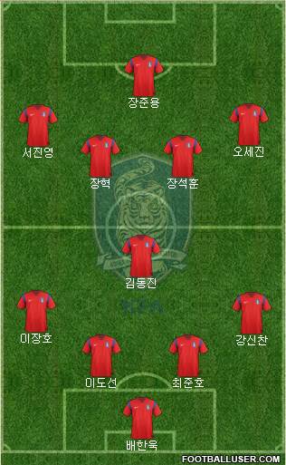 South Korea Formation 2014