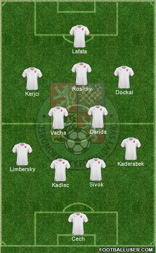 Czech Republic Formation 2014