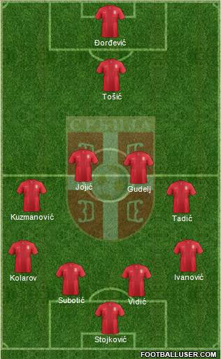 Serbia Formation 2014