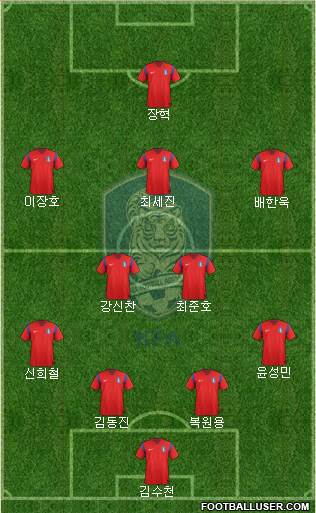 South Korea Formation 2014