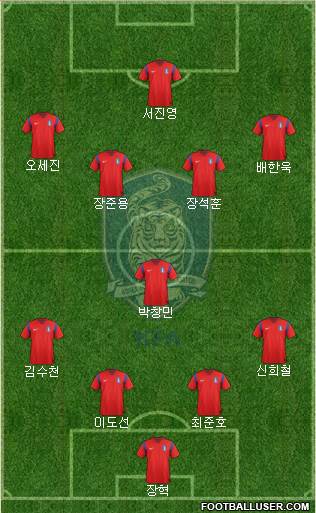 South Korea Formation 2014