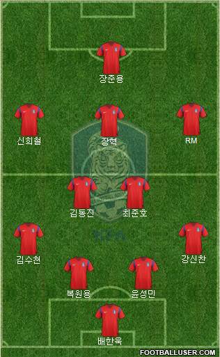 South Korea Formation 2014