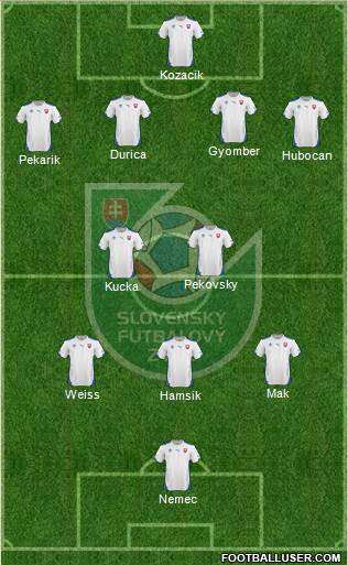 Slovakia Formation 2014