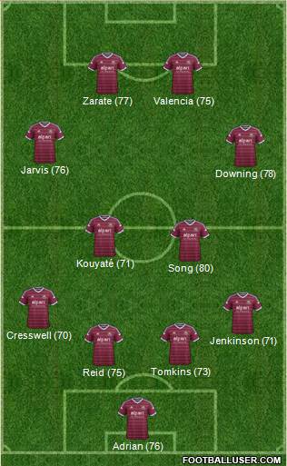 West Ham United Formation 2014