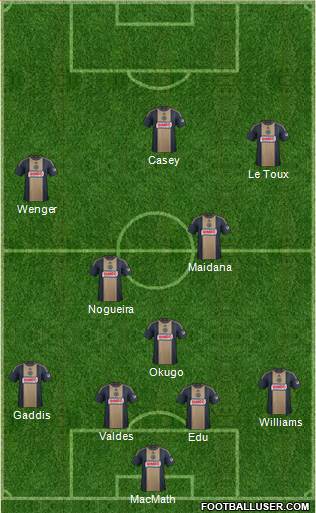 Philadelphia Union Formation 2014