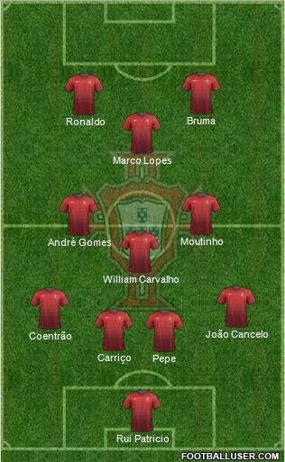 Portugal Formation 2014