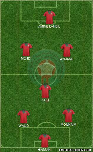 Morocco Formation 2014