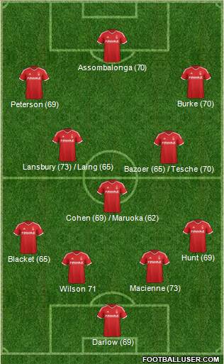 Nottingham Forest Formation 2014