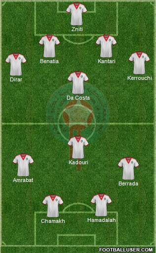 Morocco Formation 2014