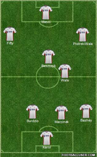 New England Revolution Formation 2014