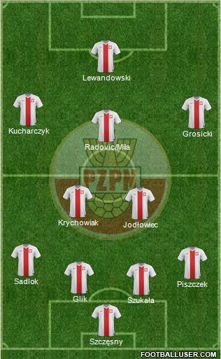 Poland Formation 2014