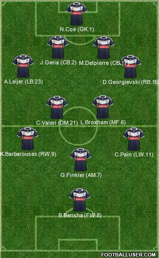 Melbourne Victory FC Formation 2014