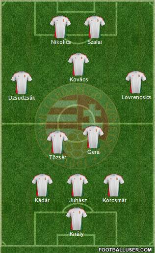 Hungary Formation 2014