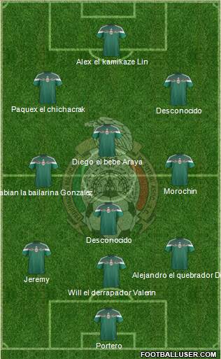 Mexico Formation 2014