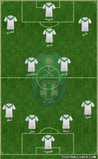 Al-Ahli (KSA) Formation 2014