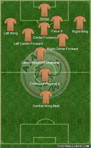 AFC Ajax Formation 2014