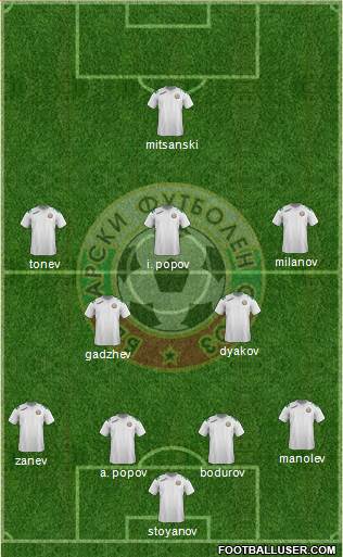 Bulgaria Formation 2014