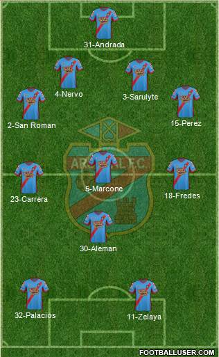 Arsenal de Sarandí Formation 2014