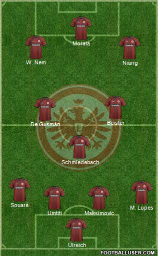 Eintracht Frankfurt Formation 2014