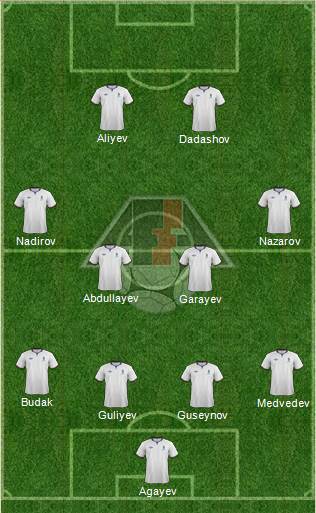 Azerbaijan Formation 2014