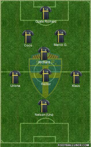 Sweden Formation 2014