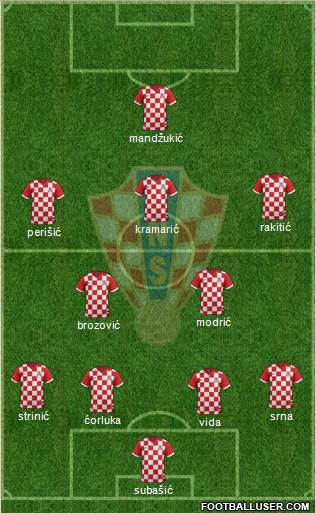 Croatia Formation 2014