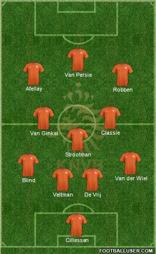 Holland Formation 2014