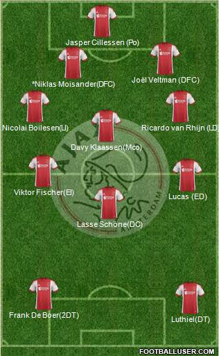 AFC Ajax Formation 2014