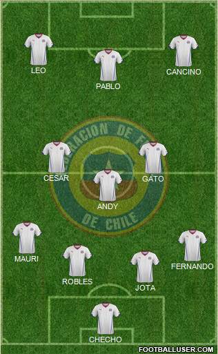 Chile Formation 2014