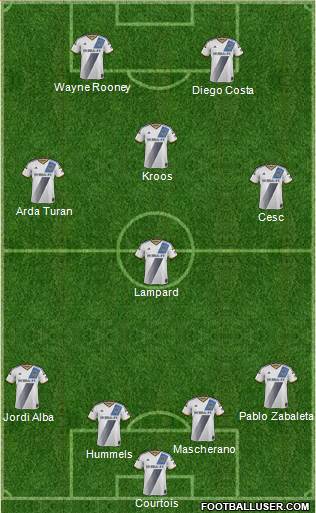 Los Angeles Galaxy Formation 2014