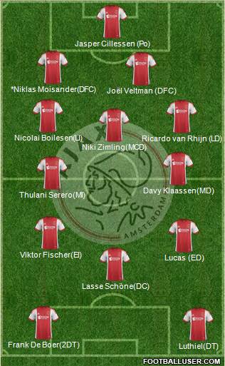 AFC Ajax Formation 2014