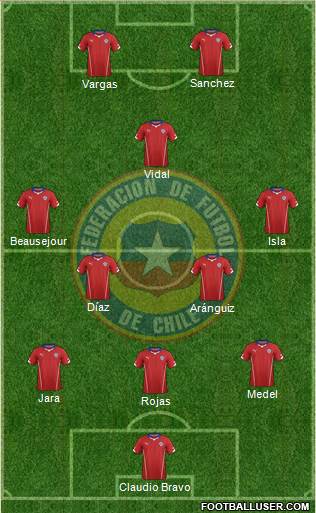 Chile Formation 2014