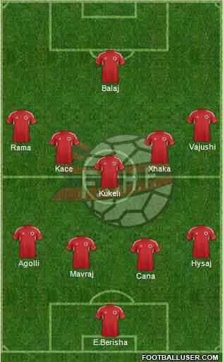 Albania Formation 2014