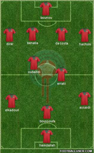 Morocco Formation 2014