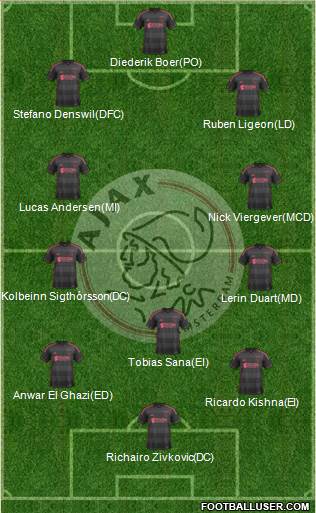 AFC Ajax Formation 2014