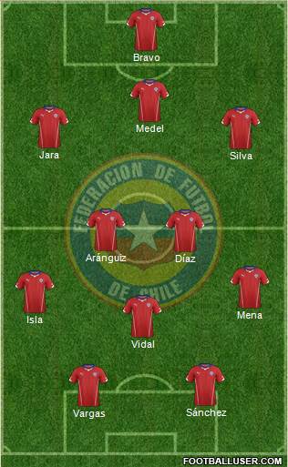 Chile Formation 2014