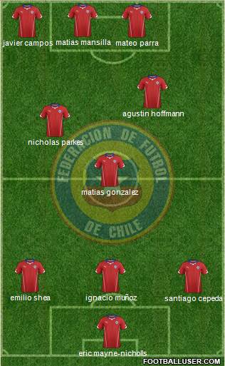 Chile Formation 2014