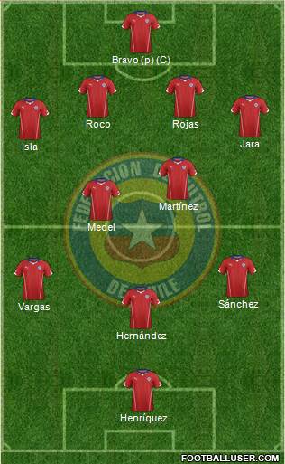 Chile Formation 2014