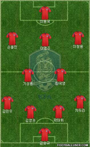 South Korea Formation 2014