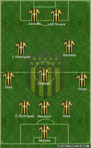 Club Atlético Peñarol Formation 2014