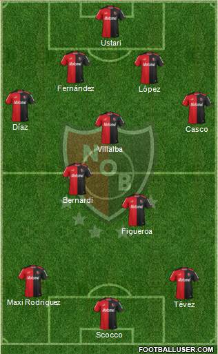 Newell's Old Boys Formation 2014