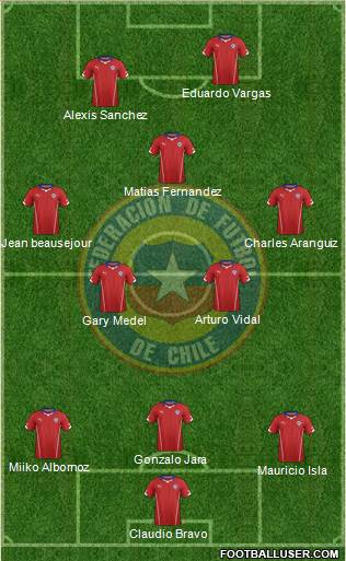 Chile Formation 2014