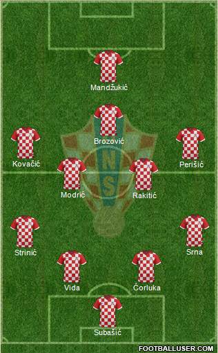 Croatia Formation 2014