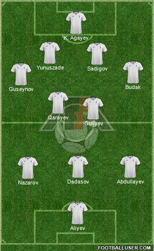 Azerbaijan Formation 2014